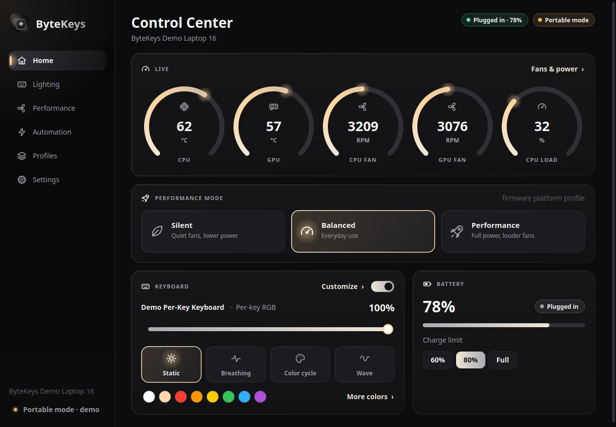 The ByteKeys control center: CPU and GPU temperatures, fan speeds, performance modes, keyboard controls and the battery charge limit