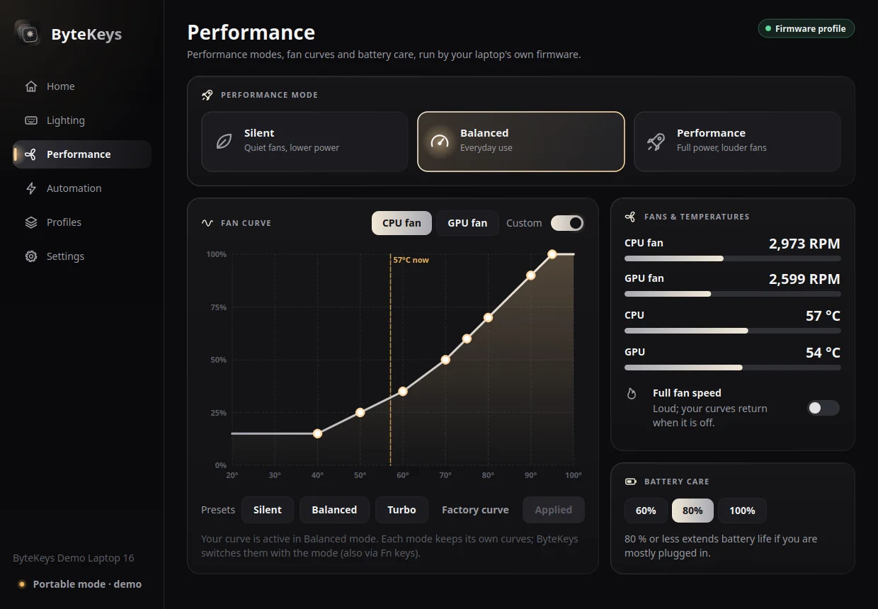 The ByteKeys Performance page: performance modes, a fan curve editor, fan speeds and battery care